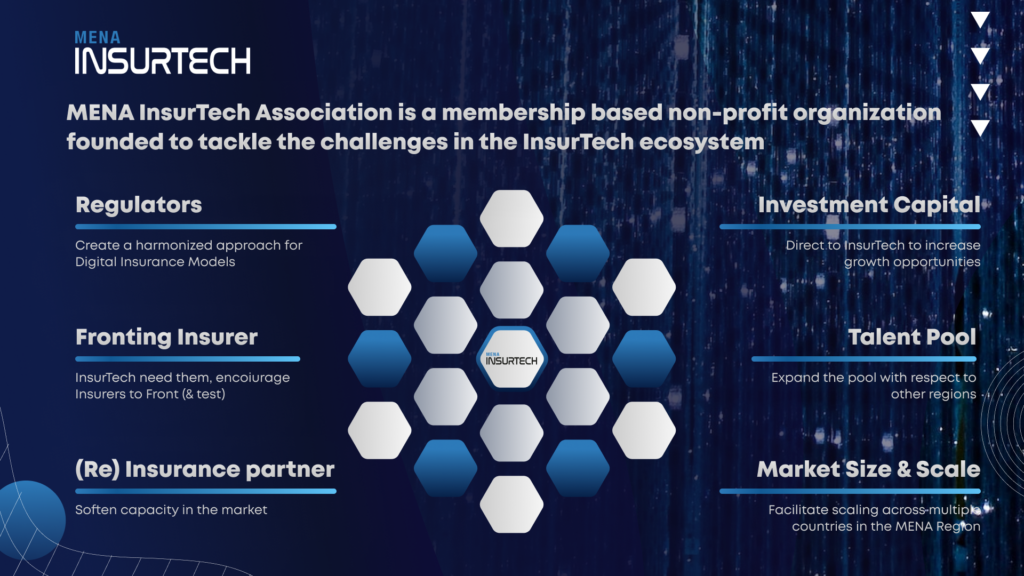 MENA Insurtech Association summit 2023