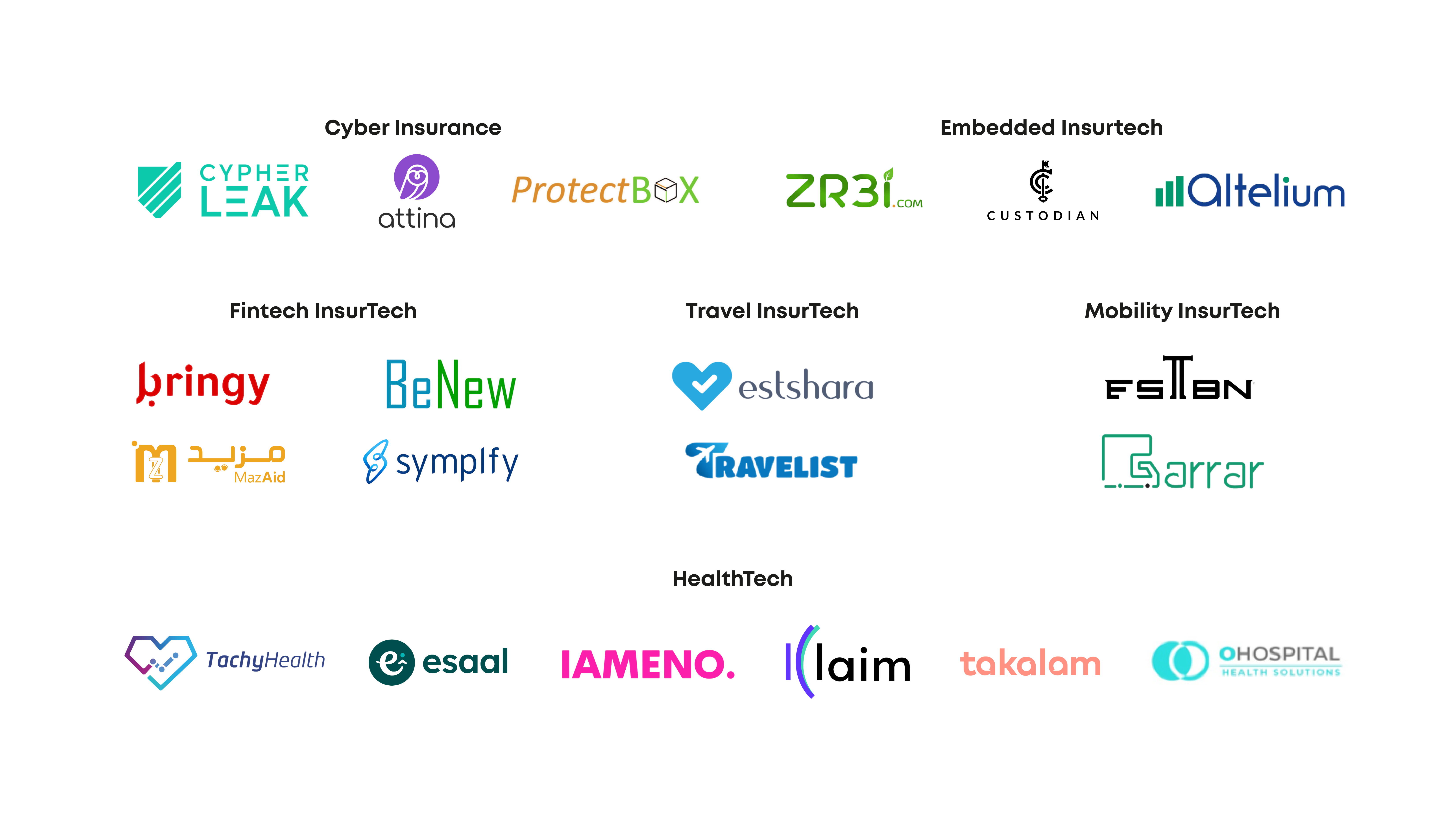 MENA InsurTech Rising Stars - 2023