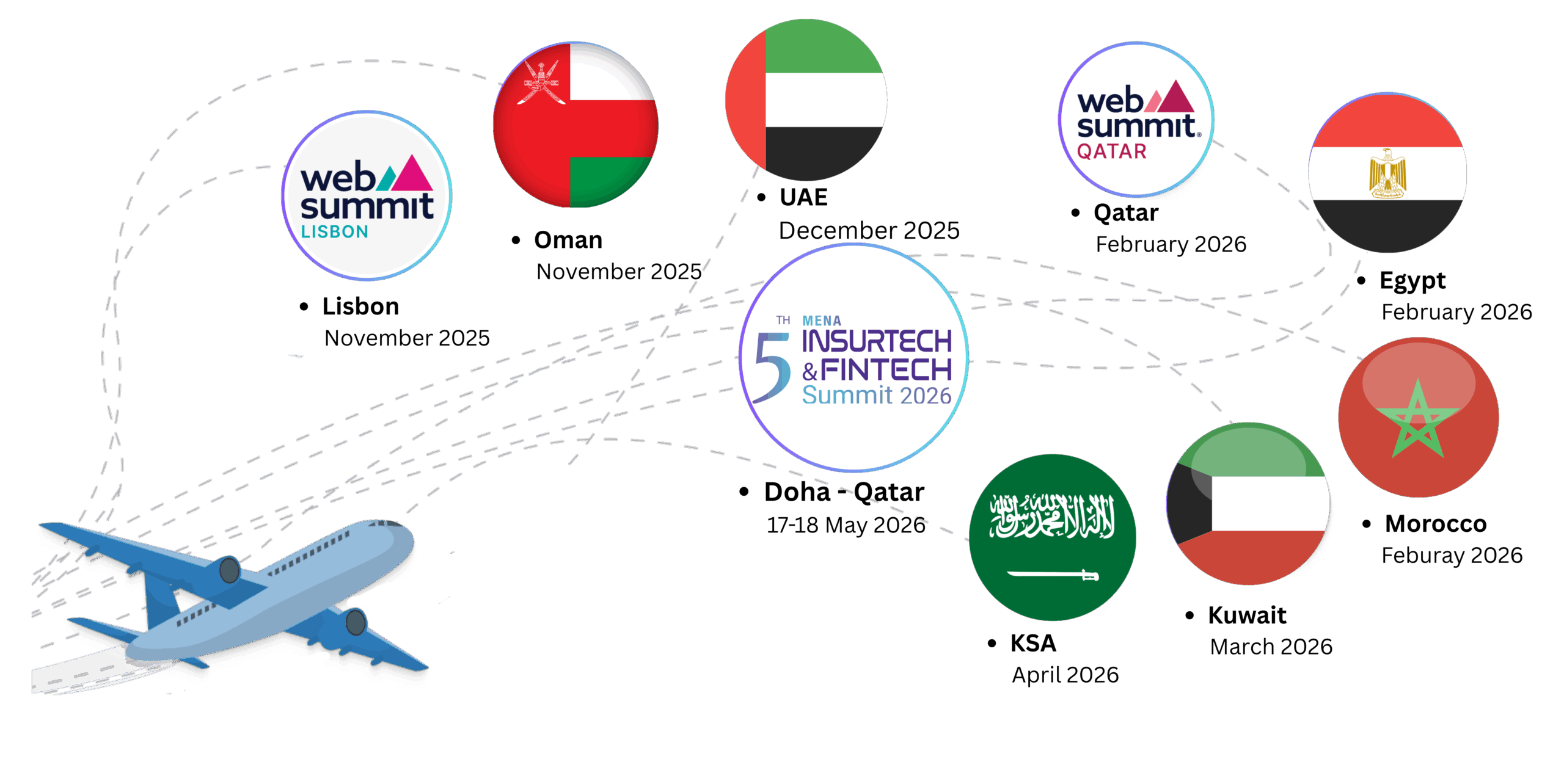 MENA Roadshow and Global Events